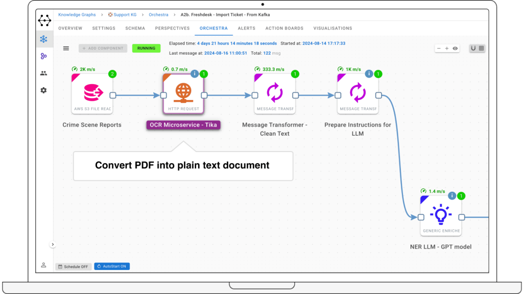 GraphAware Hume pipeline calling third-party services to convert a PDF into text