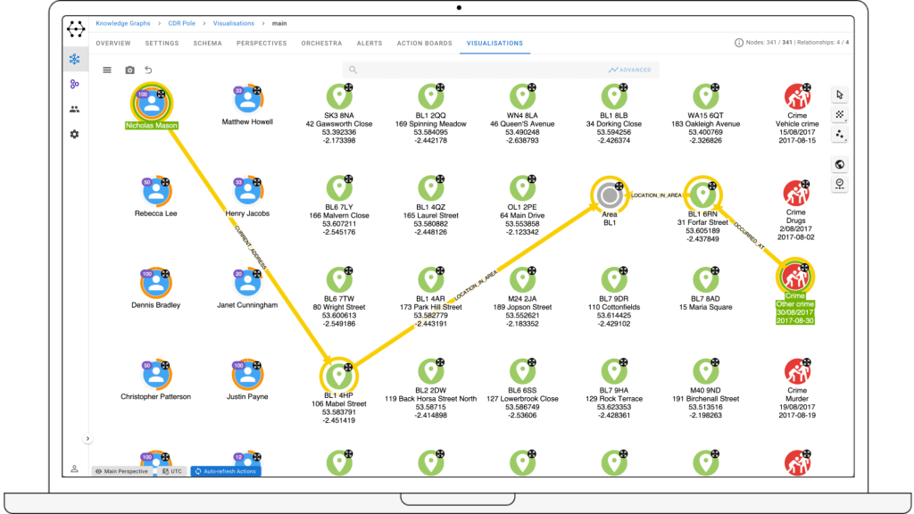 GraphAware Hume Actions running a saved query across a graph