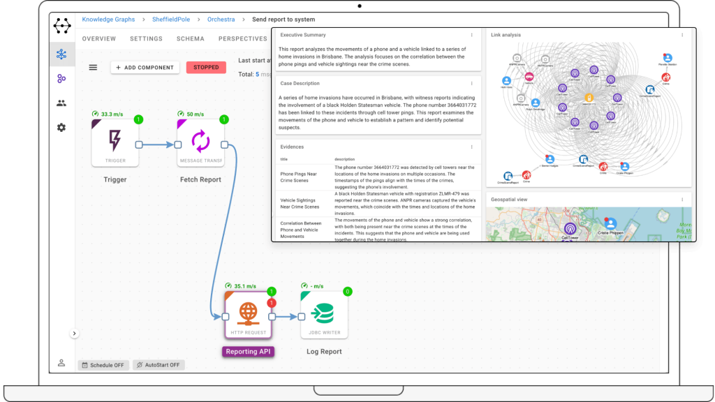 GraphAware Hume workflow sending an intelligence report to downstream systems