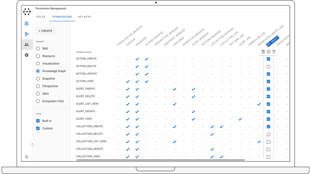 GraphAware Hume permission matrix for role-based access control