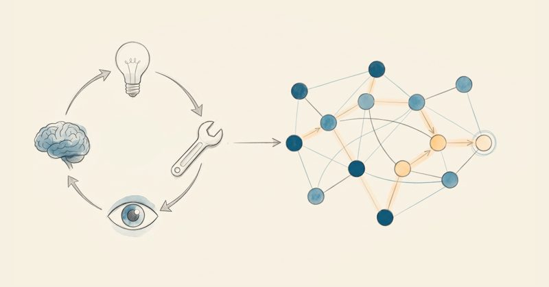 Agentic GraphRAG illustration showing an agent reasoning loop connected to a knowledge graph