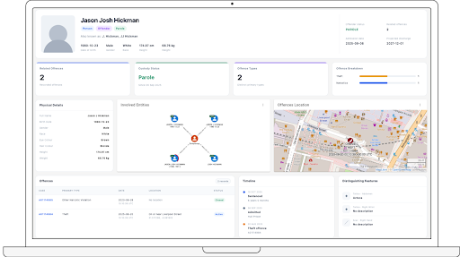 GraphAware Hume action board with an entity profile, involved entities graph and offences map