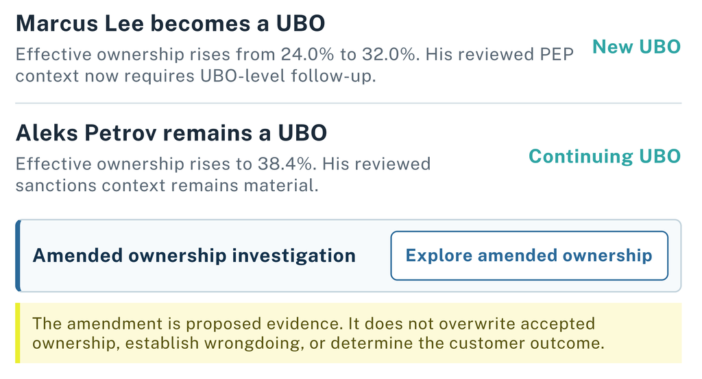 The proposed assessment connects the changed ownership positions to existing screening evidence.