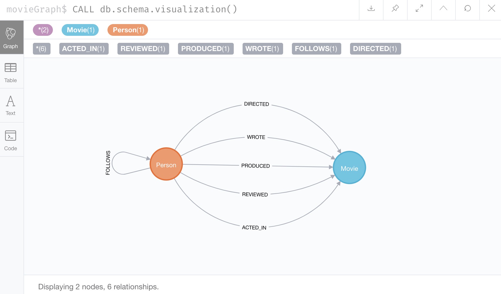 Managing Multiple Databases In Neo4j Developer Guides