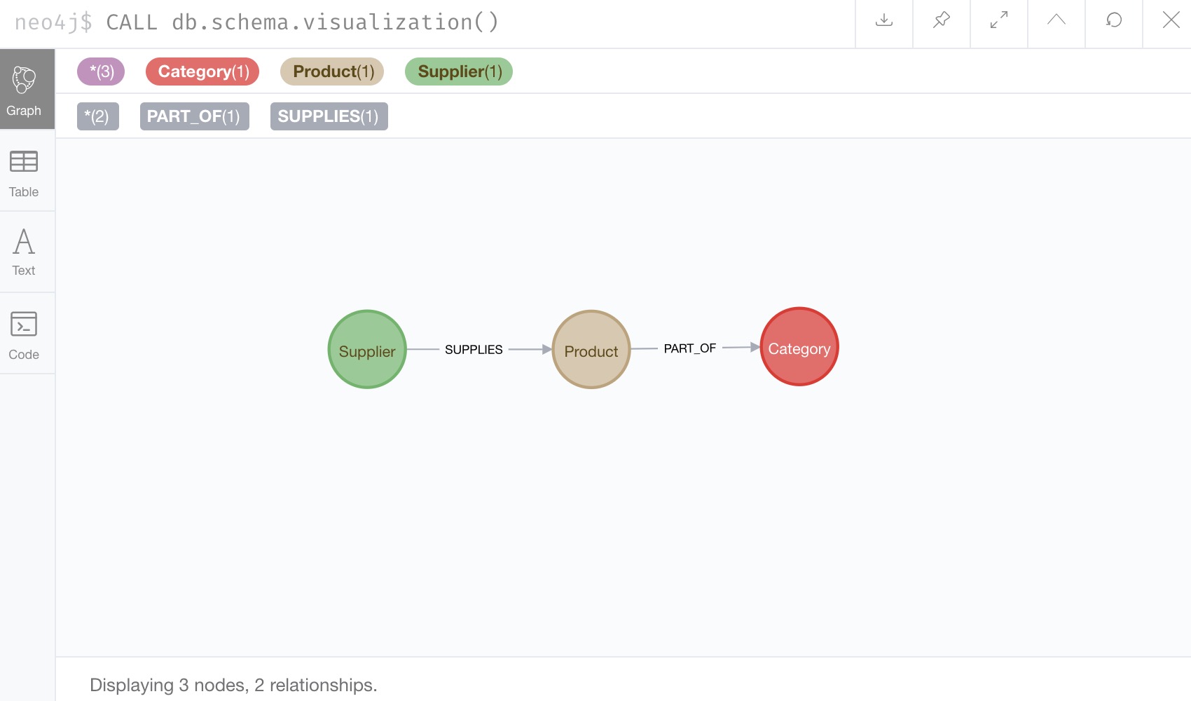 4dot0 check neo4j schema again