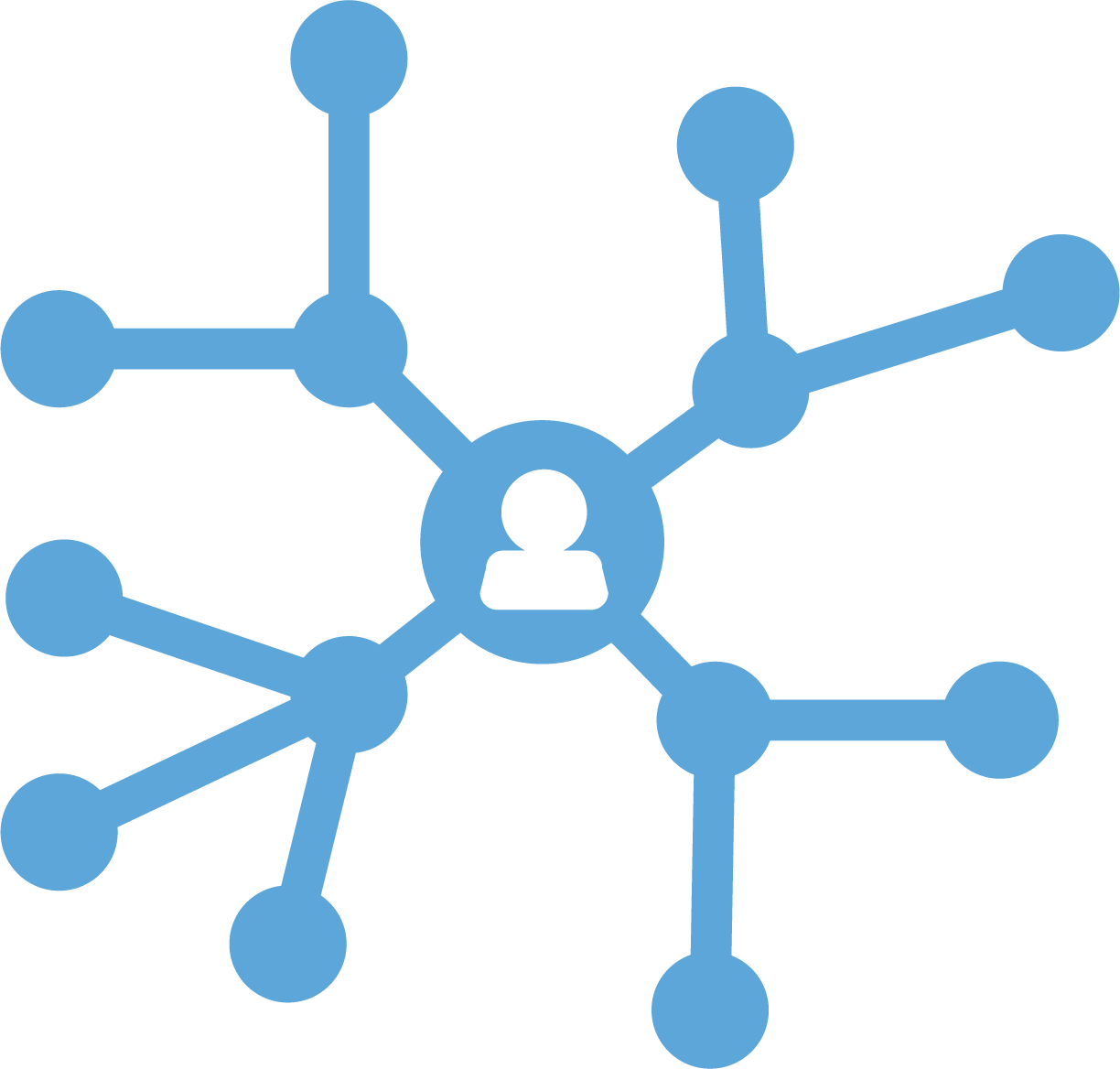 Алго. Иконка neo4j. Алгоритм иконка. Centrality algorithms. Algo значок.