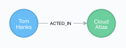 GraphModel
