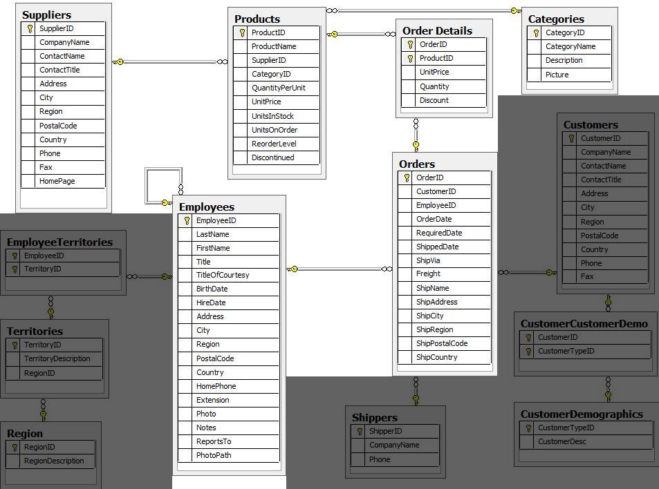 sql server - Fastest way to map a list of names in an excel doc to their  IDs in a lookup table? - Stack Overflow