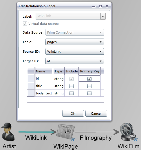 Extending The Graph Database With Data Federation Neo4j Graph Data