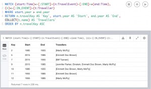 Time Travel in the Back to the Future Universe with Neo4j [Community ...
