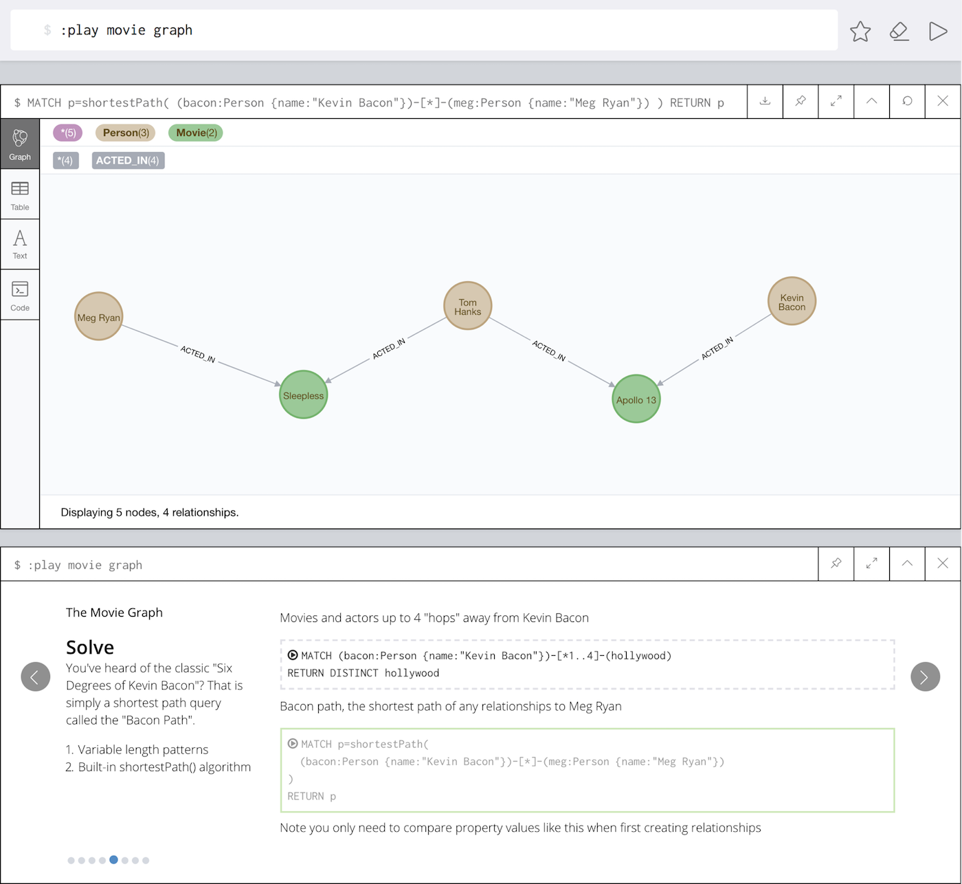 Spring boot sale neo4j example