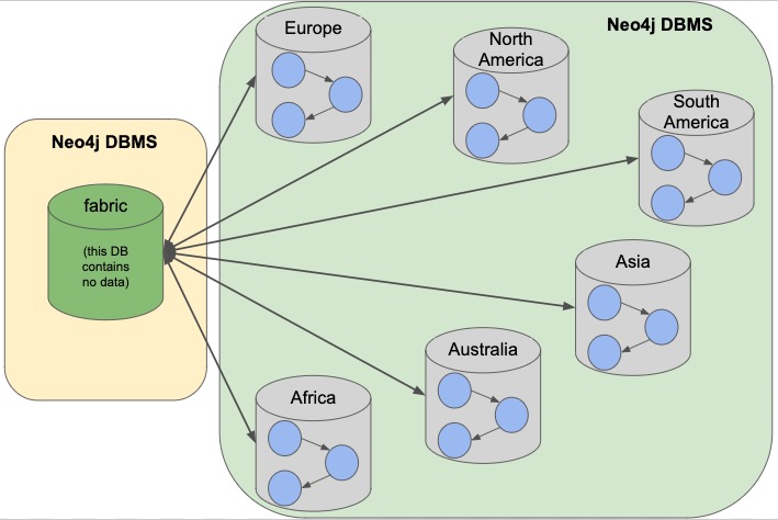 concept fabric example 2dbms