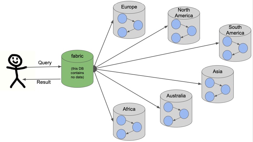 Spring data hot sale neo4j tutorial