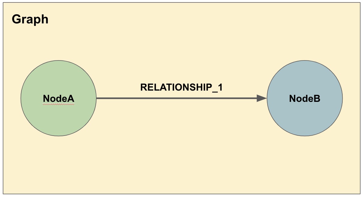 concept fabric single graph