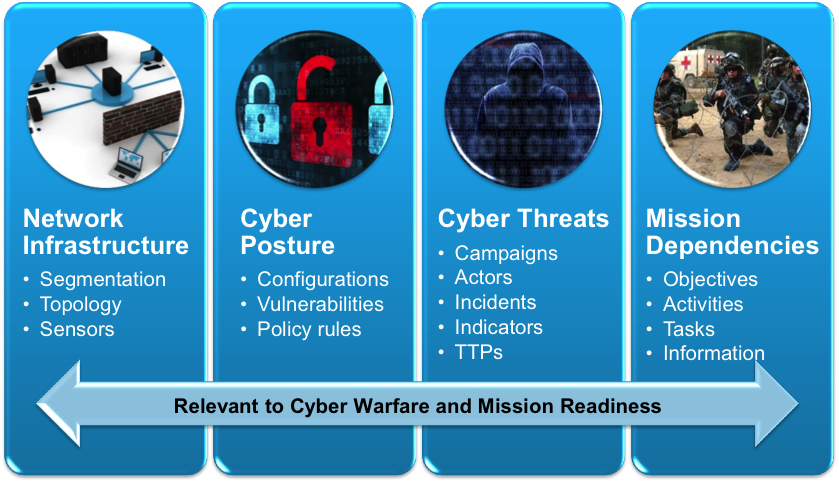 Learn How CyGraph Improves Cybersecurity Situational Awareness to Be More Scalable and Flexible