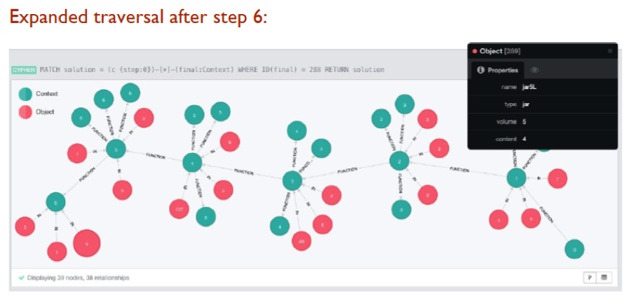 Learn How a Universal Problem-Solving Machine with Neo4j Built an Automated Microservices Market