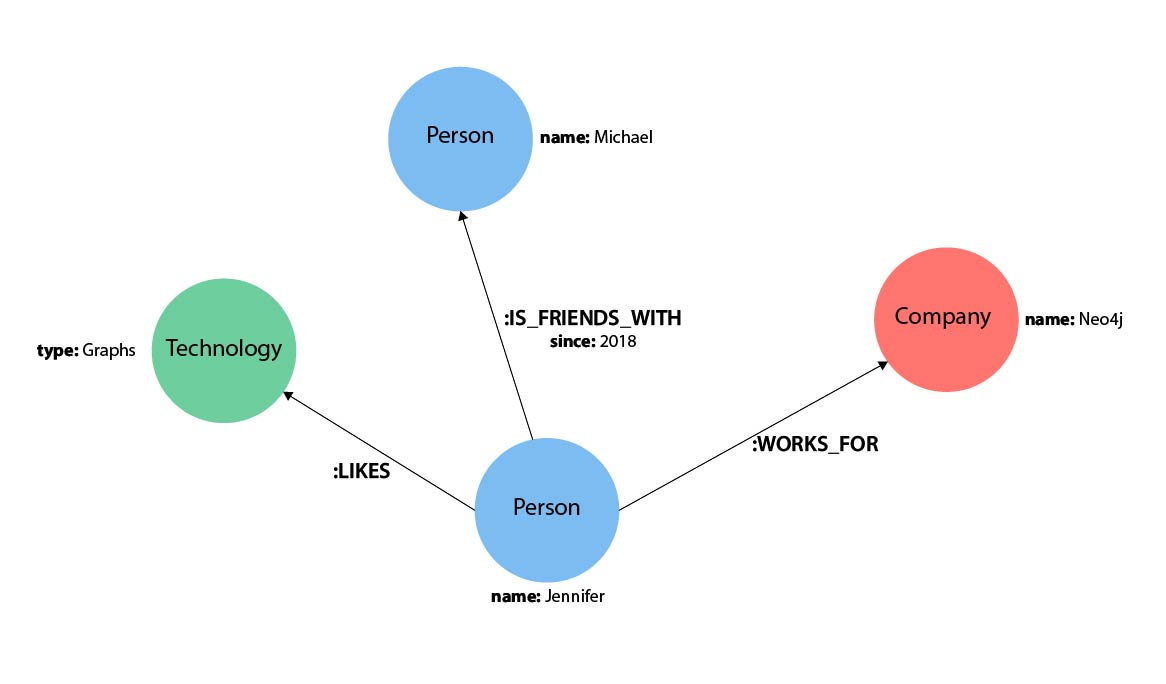 cypher graph v1