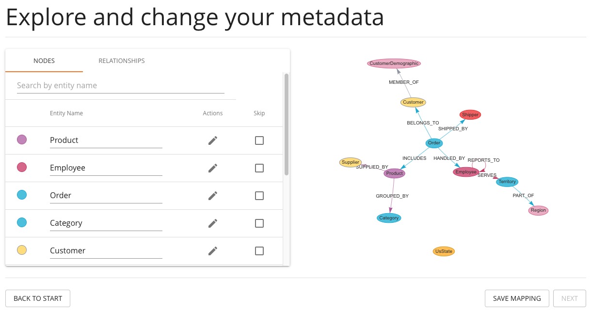 Neo4j ETL Step 4