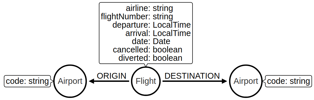 flight node