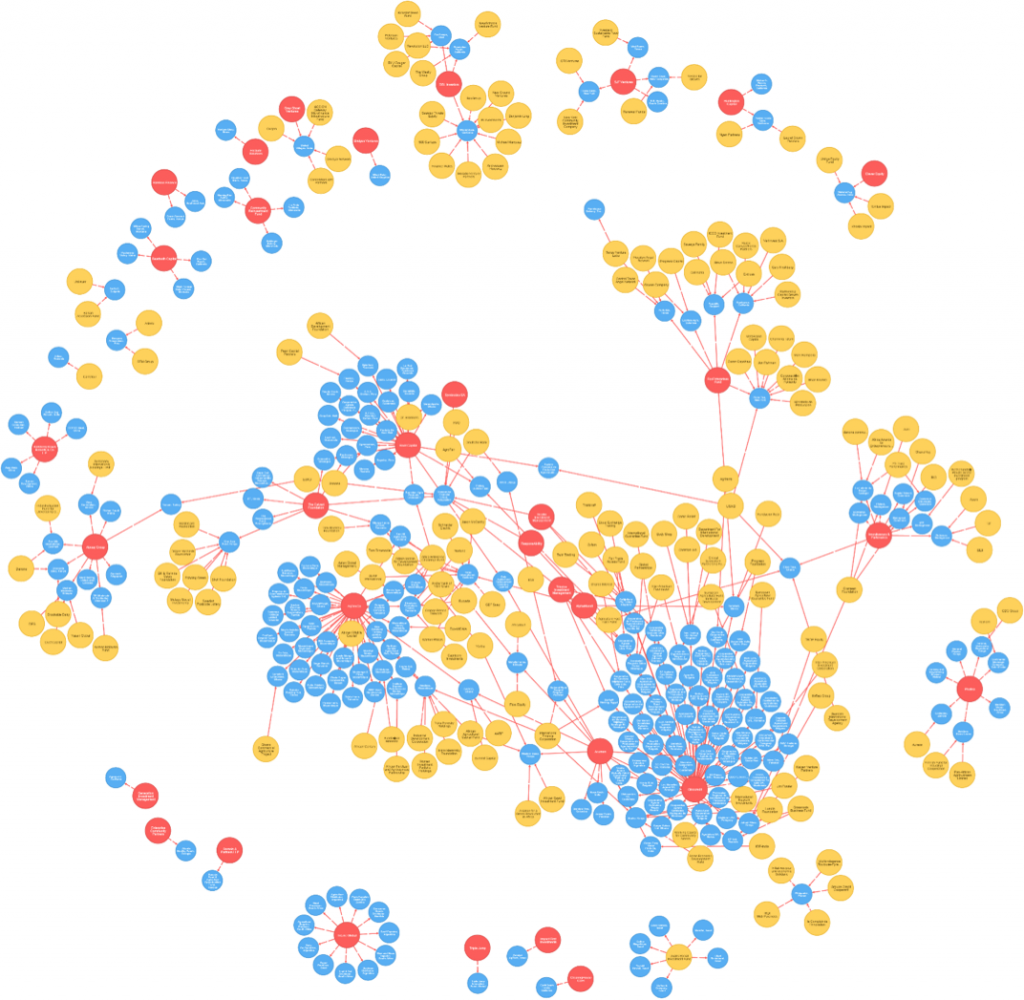 Learn How to Visualize the Global Impact Investing Network (GIIN) using Neo4j