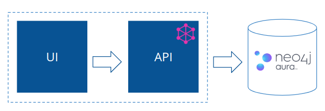 grandstack architecture