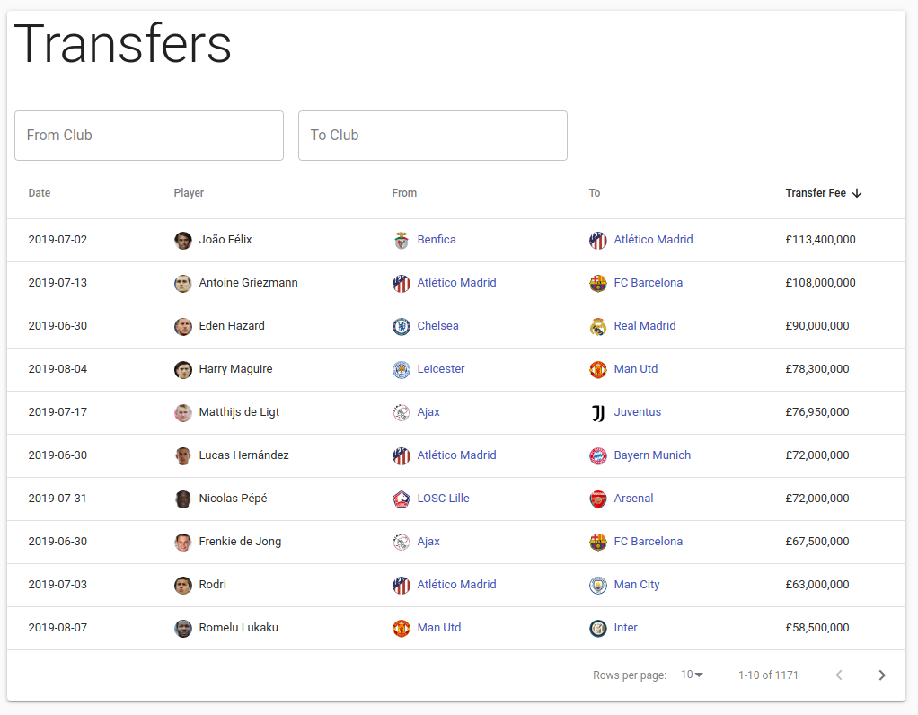 grandstack deployed transfers