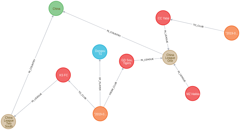 grandstack neo4j browser