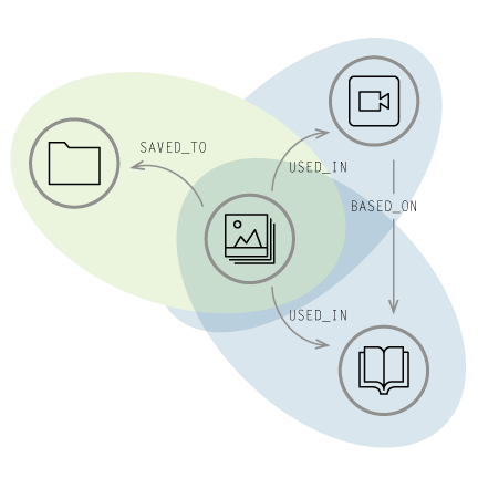 Learn More about the Graph-Based Search Use Case of Graph Databases in the Enterprise