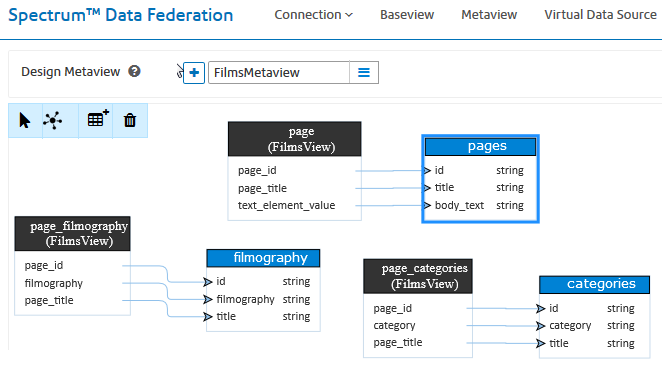 Learn More about How to Extend Your Graph Database with Spectrum Data Federation from Pitney Bowes