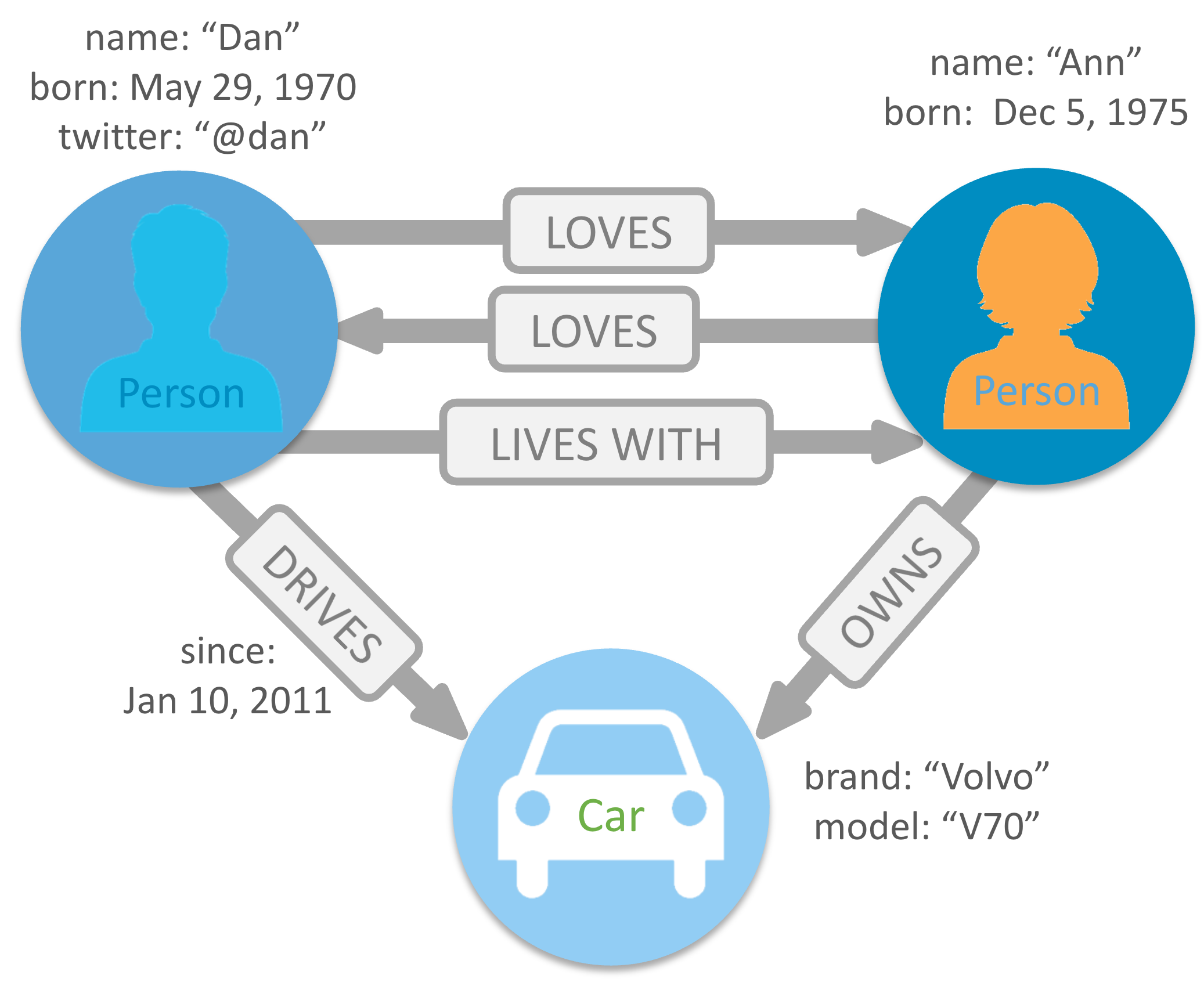 NoSQL Databases vs Graph Databases: Which one should you use? - Jatin ...