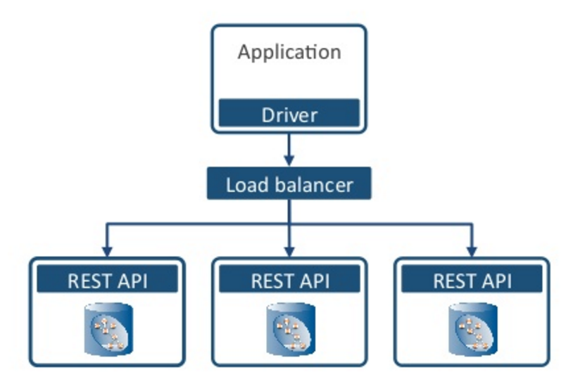 Watch Ian Robinson’s Presentation on How to Scale Graph Databases for Enterprise-Level Production