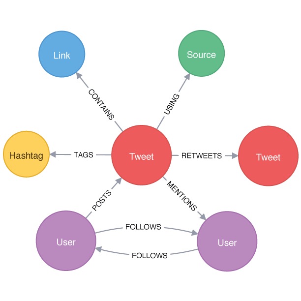 neo4j docker