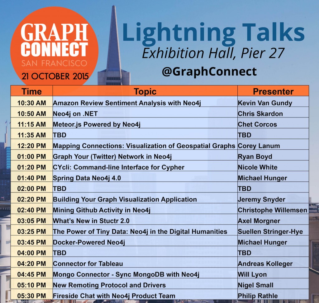 Learn All about the Schedule of Lightning Talks Featured at GraphConnect San Francisco