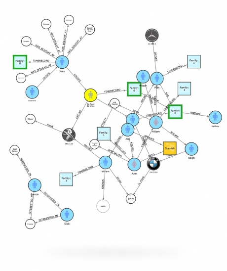 graphileon visualization