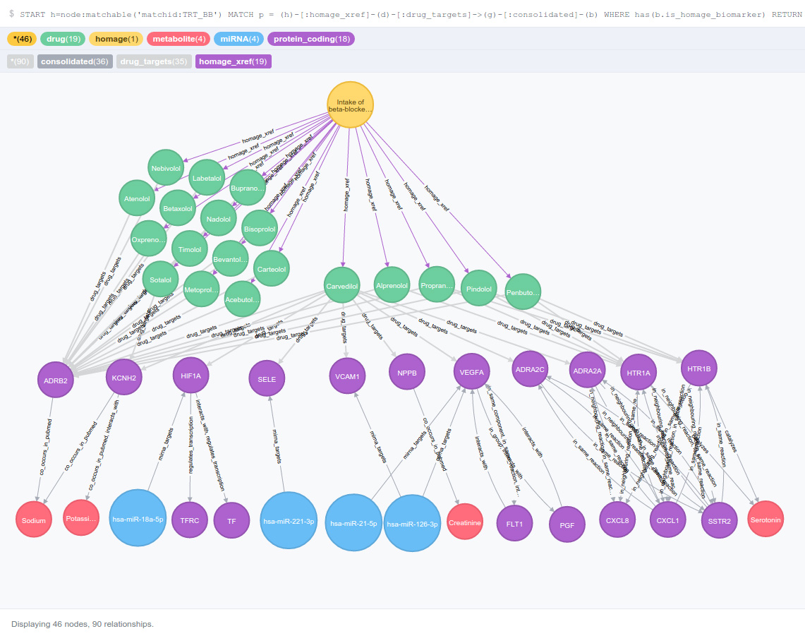 Tic Tac Toe Challenge in Cypher - Graph Database & Analytics