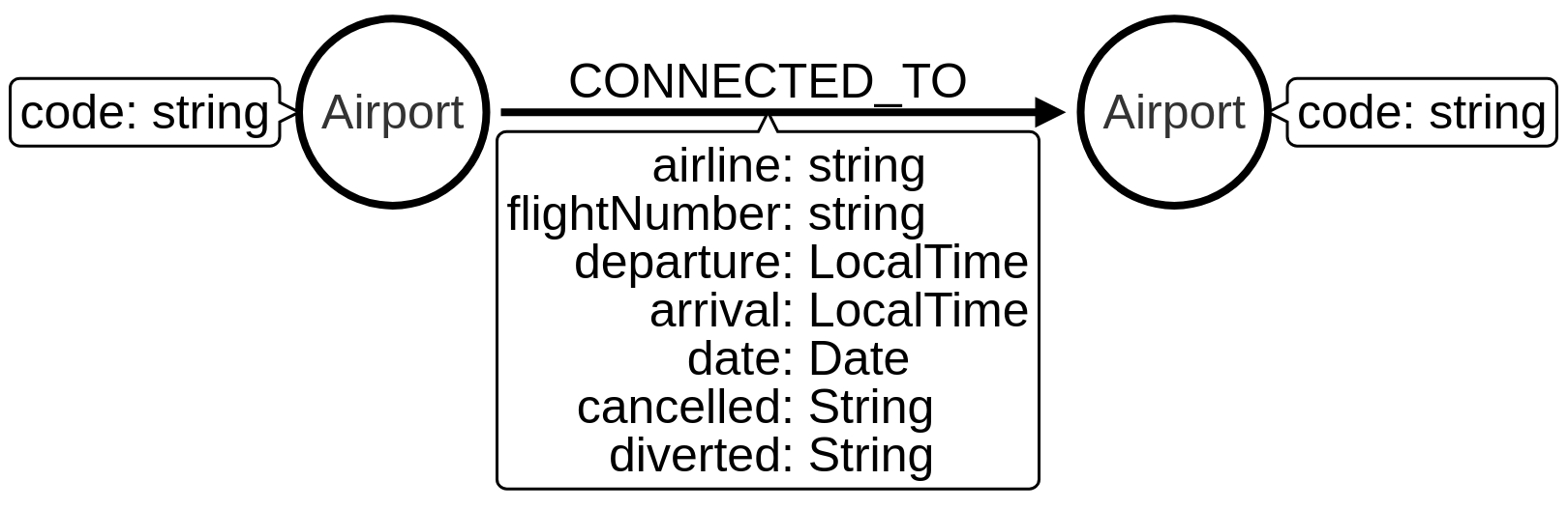 initial model