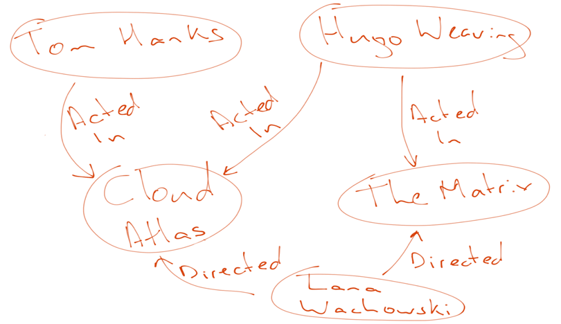 matrix whiteboard model1