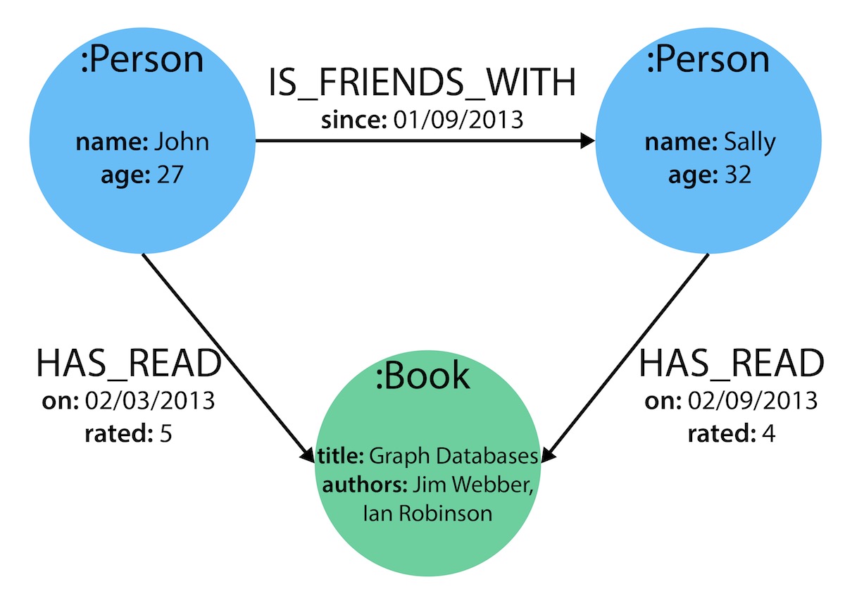 Graphic model. Графовая модель данных дизайн. One-Sided job search model graph.