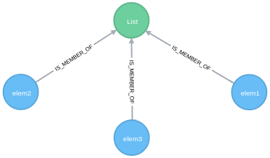 Learn Why You Should Understand “Moving Relationships,” a New Kind of Data Relationship in Neo4j