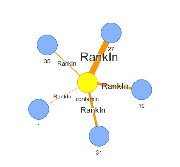 Learn How NASA Built a Lesson Learned Database with Neo4j and Linkurious