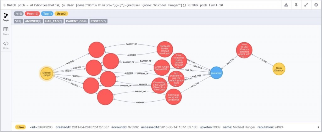 Importing 10M Stack Overflow questions dataset into Neo4j