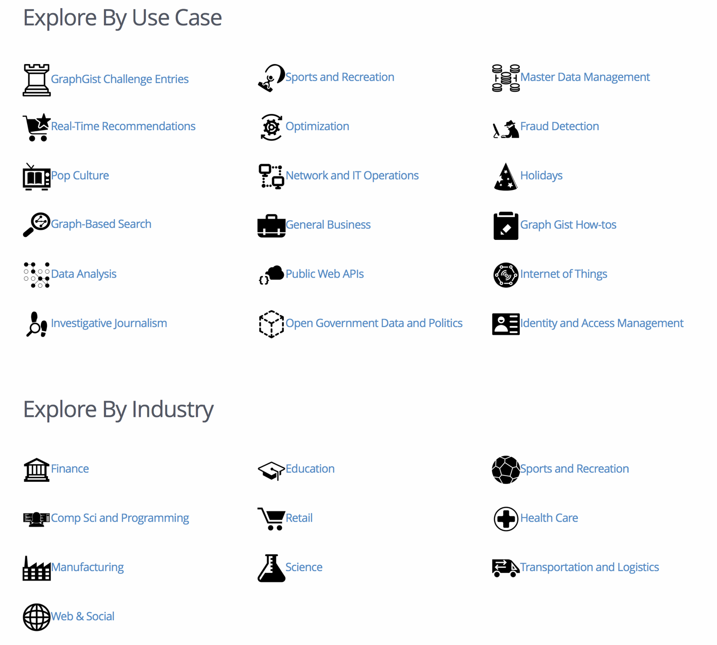 neo4j graphgists