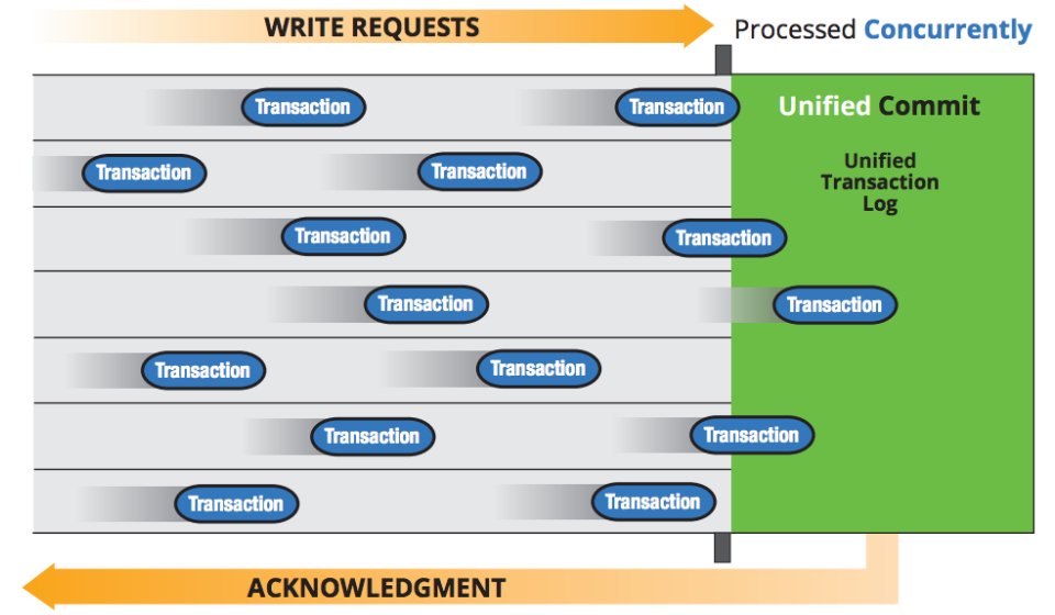 neo4j-post-2-2