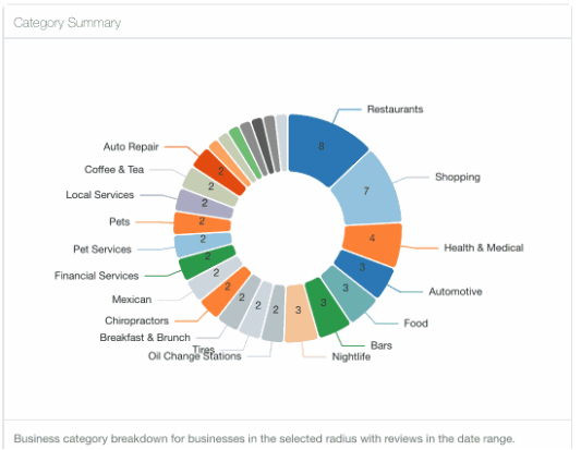 nivo charts circle