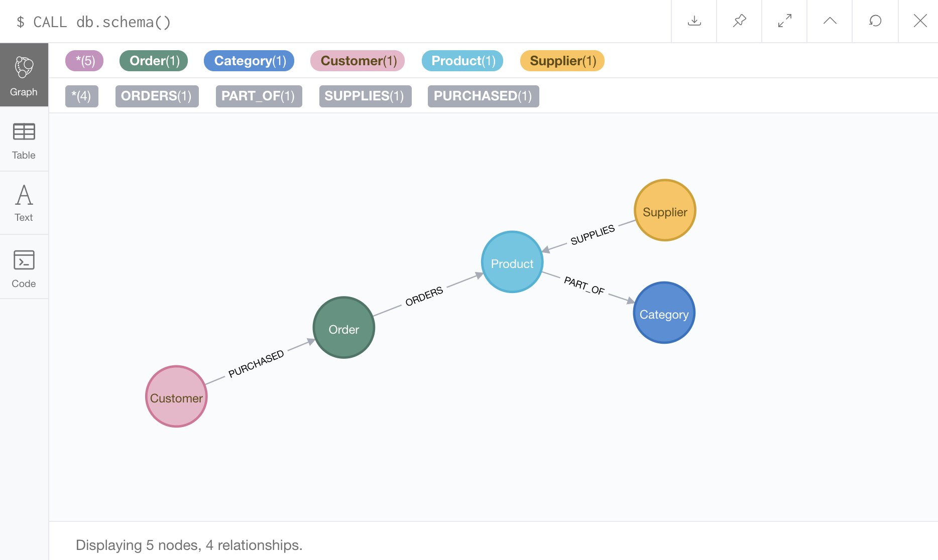 northwind data model