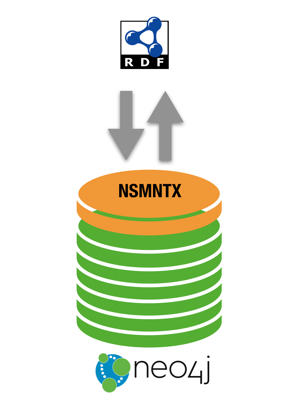 nsmntx block diagram