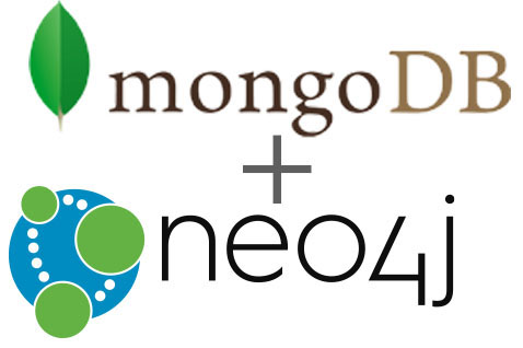 Solution Architectural Diagram of Polyglot Persistence for Wanderu between Neo4j and MongoDB