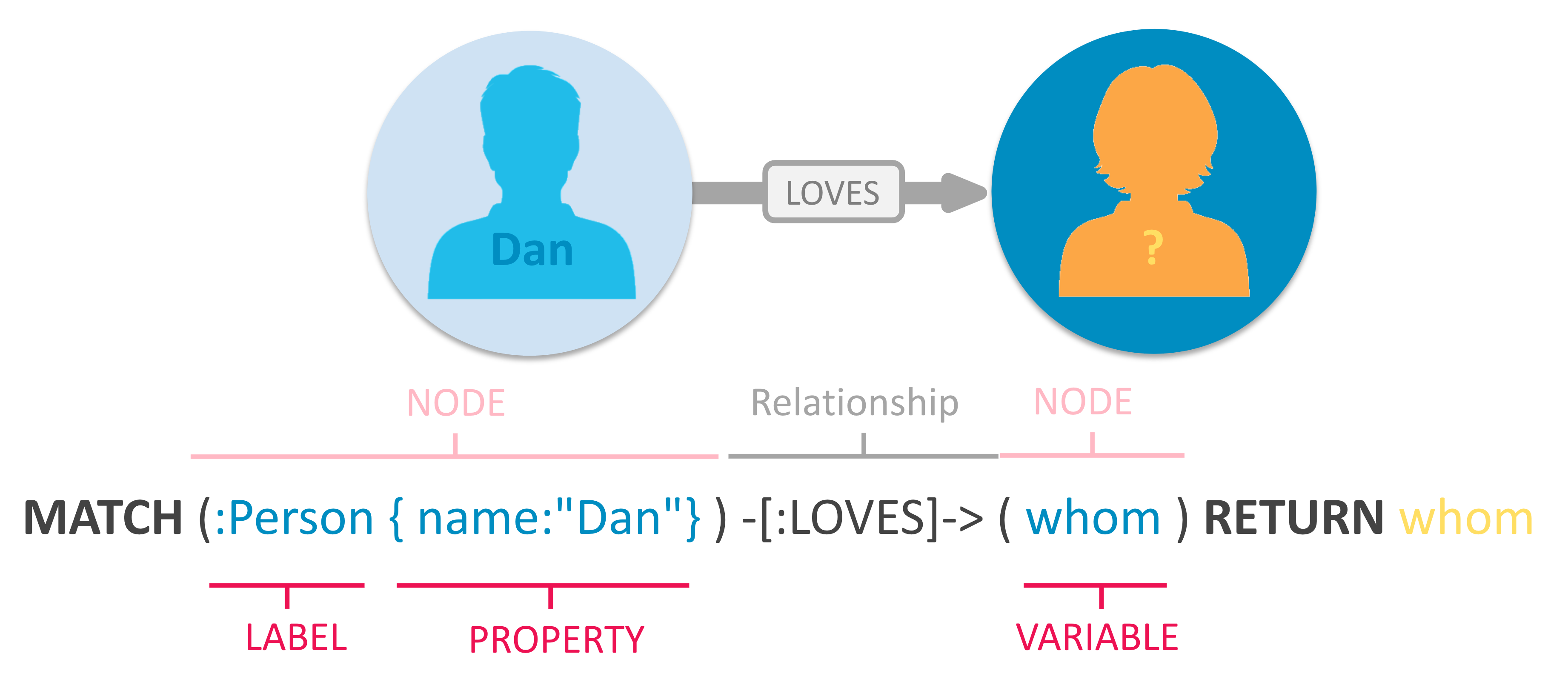 Commander, Open Sourced Admin Panel - Community Resources - Developer  Forum