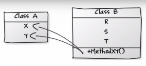 Spreadsheets Are Graphs Too! - Neo4j Graph Database Platform