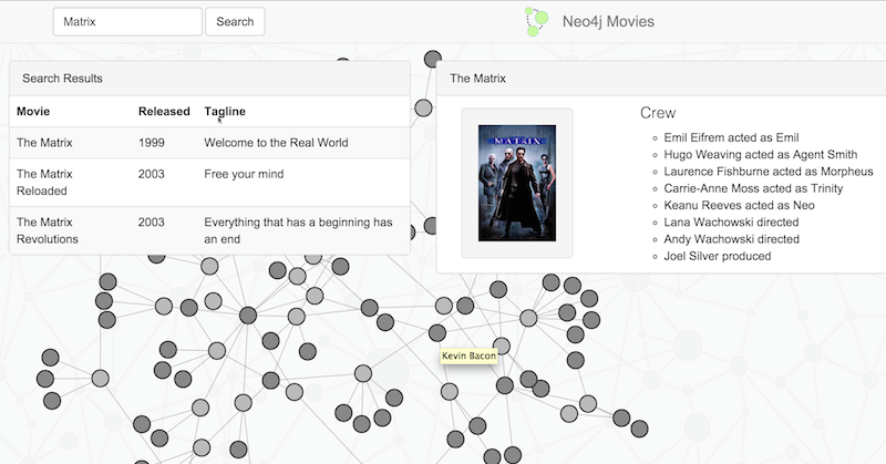 spring boot with neo4j